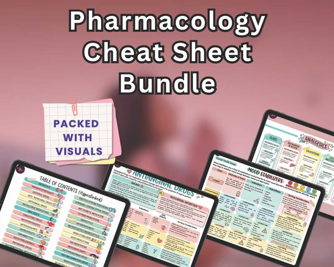 Pharmacology Bundle Cover